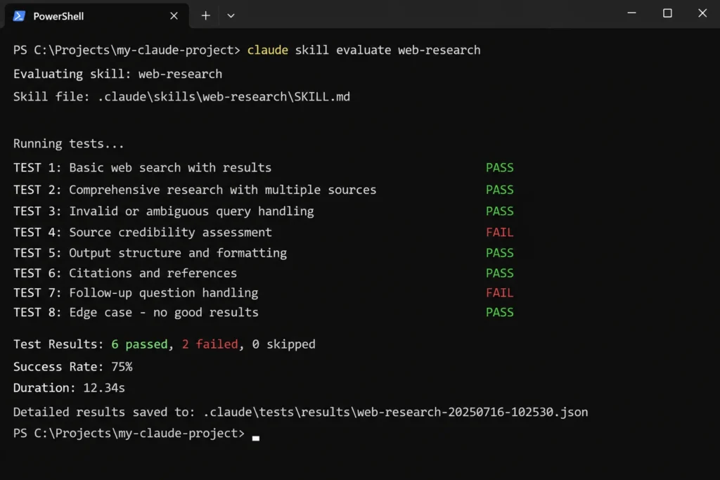 Terminal screenshot displaying a skill evaluation command with pass and fail results listed as plain text output.