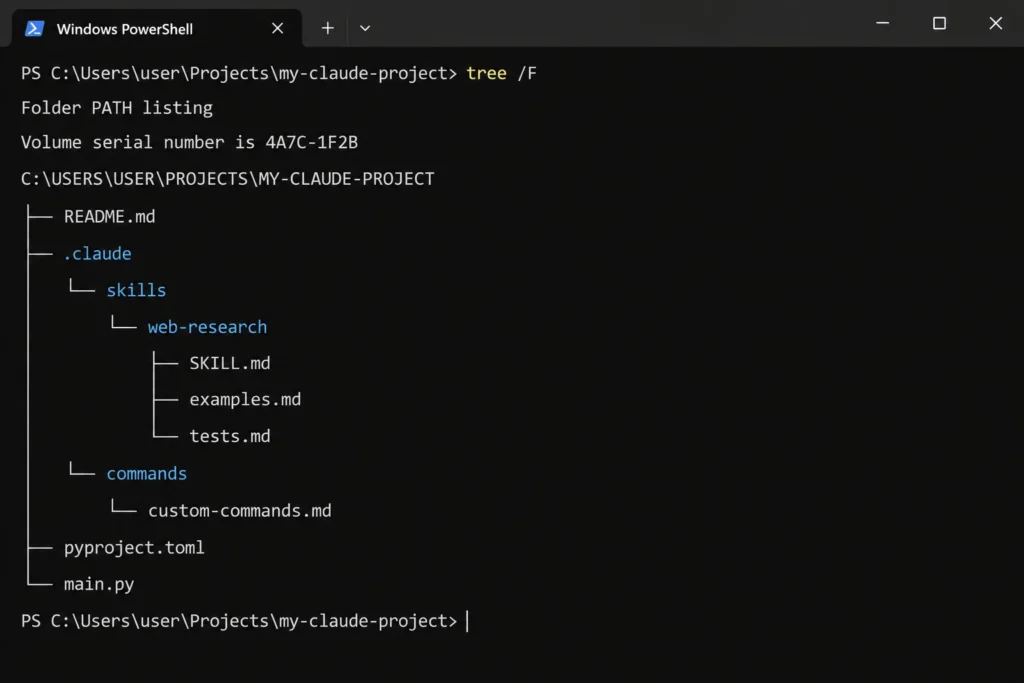 Terminal screenshot showing a project folder structure with a .claude/skills directory containing a skill folder and related files.