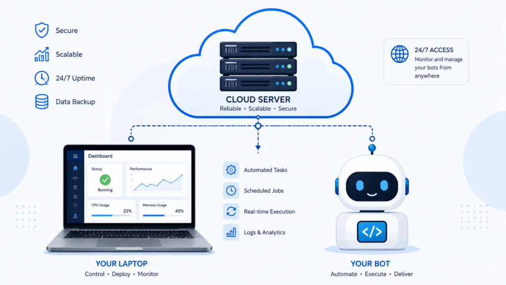 Cloud hosting setup for how to make a Twitter bot that runs continuously