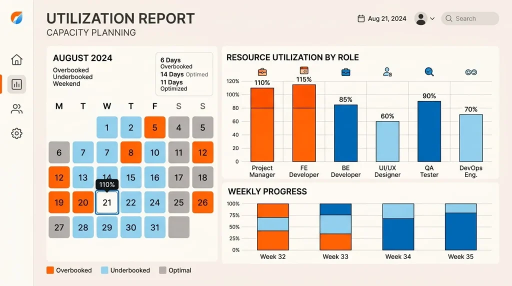Capacity planning report inside resource management software showing team utilization